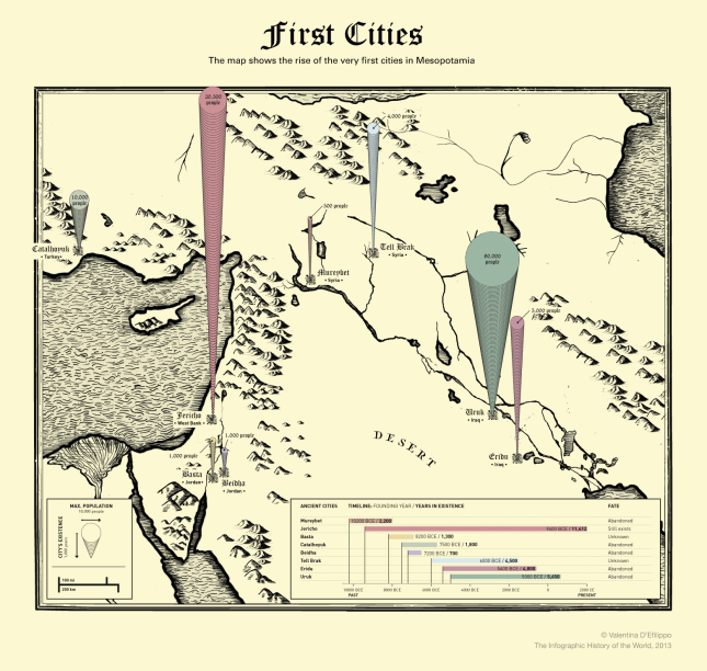 Chapter2-firstcities